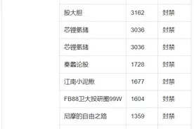 今日头条关于开展财经内容专项整治的公告（第九期）图片
