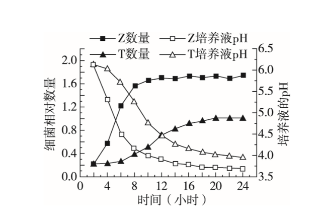 北京市2019年高三一模考试典型题目分析（生物）