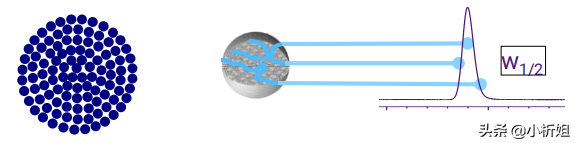 「课堂笔记」资深工程师带你揭秘液相色谱方法开发那点事