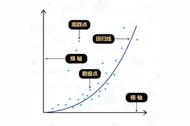 「EXCEL科研绘图」之散点图进阶图片