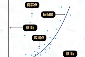 「EXCEL科研绘图」之散点图进阶图片