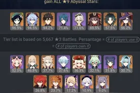 原神开服5星角色，“尘世七执政”拉胯的风神-温迪，为何热度不减图片