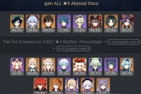 原神开服5星角色，“尘世七执政”拉胯的风神-温迪，为何热度不减图片