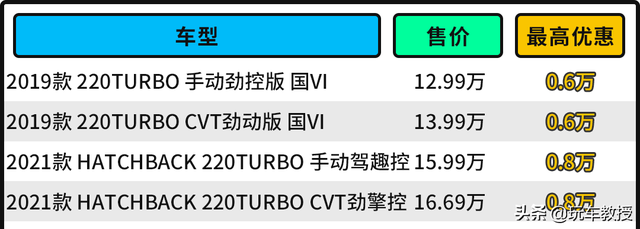 买手动挡就是穷？不 原来它们还有这些优势