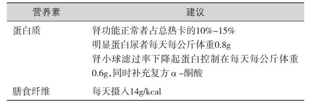 糖尿病患者、饮食治疗及护理，预防或延缓糖尿病并发症的发生