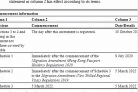 香港及BNO护照持有者转澳洲永居细节公布，2022年3月5日正式实施图片