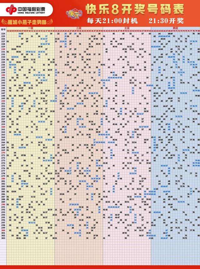 福彩高清走势图大全