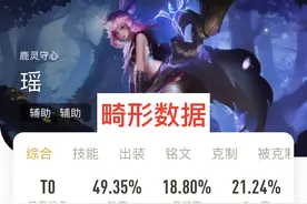 王者荣耀：瑶的登场率位居T0位置，为何还是受到众网友吐槽？图片