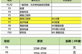 互联网大厂薪酬对比，小米真香图片