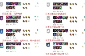 云顶之弈宗师王者运营手法全面解析，距离上分只差一点思路的突破图片