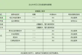 白山市的6个高铁站，其中三个站在建设中，三个在规划中图片