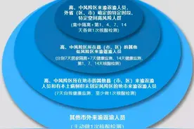 重庆疾控提醒！涉湖南、湖北、青海等地来渝返渝人员图片