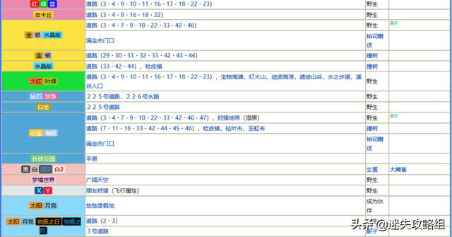 大嘴雀：我距离凤王只差一个摄影机「迷失攻略组」