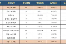 信阳市9月房价及销量排行图片