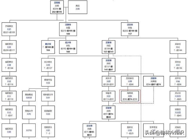南北宋什么时候划分的
