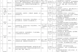 官宣！津南区公开选聘海河教育园区管委会副主任、内设机构负责人和工作人员图片