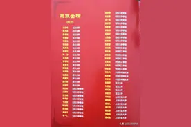 山东省东营胜利一中录取金榜图片