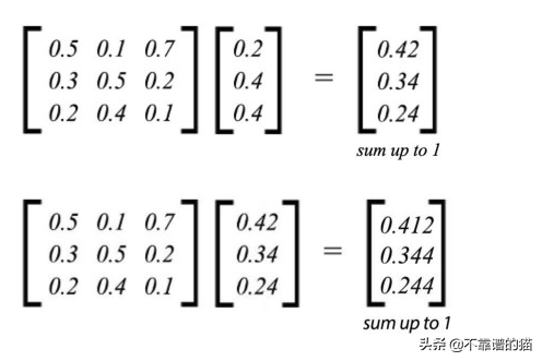 从特征向量的数量判断对角化