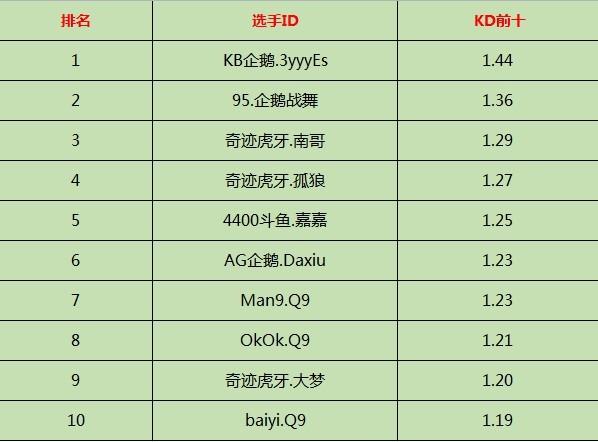 CFML | 数据通览 那些年狙击手霸占过的排行榜