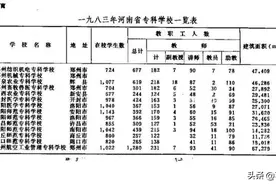 80年代，中原教育事业的顶梁柱！河南省知名的几所老牌专科学校图片