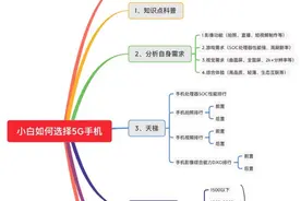 2020开学季5G手机选购指南及疑问解答（性能排行）9月更图片
