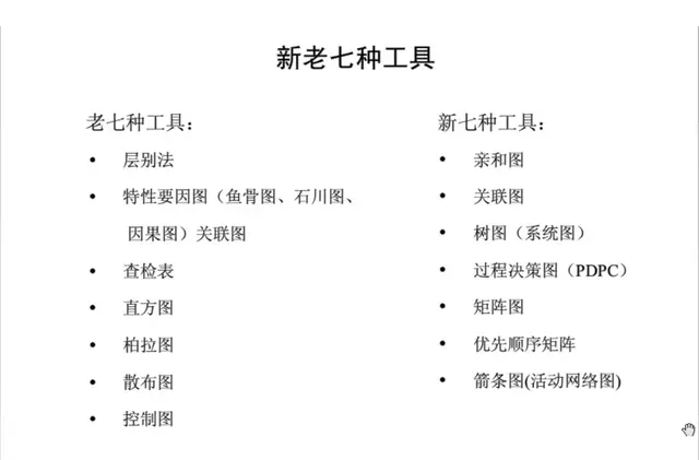 想做好质量管理，这些基础知识你都掌握了吗？-第40张图片-90博客网