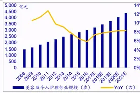 美肤日制皮肤管理中心加盟，全程扶持铺就财富之路图片