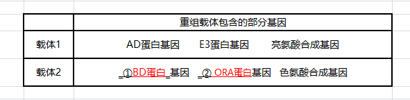 北京市2019年高三一模考试典型题目分析（生物）