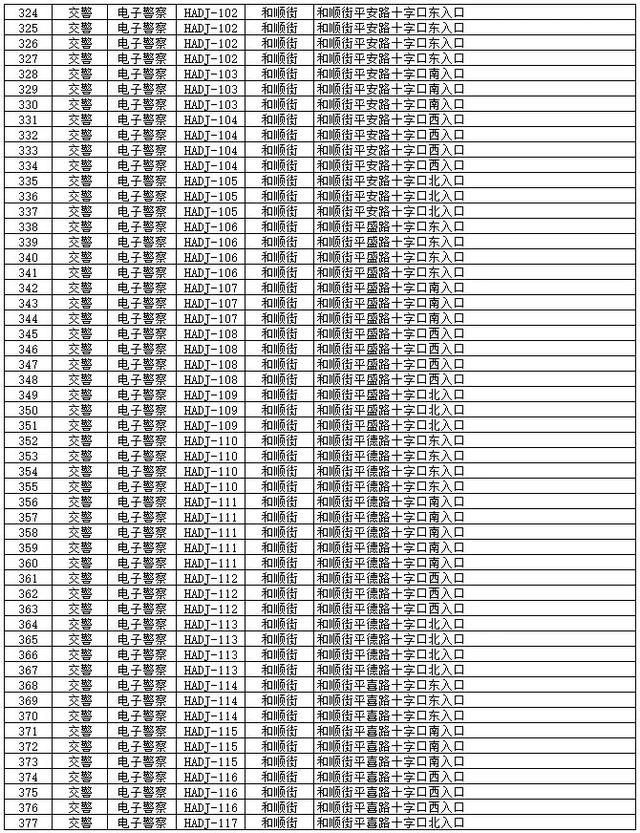 大同车主注意!又一批电子眼启用,小心吃罚单