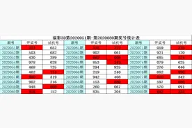 彩客福彩3D20081期推荐：绝杀一码 1图片