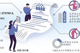 株洲常住人口3902738人 呈现这四大特点图片