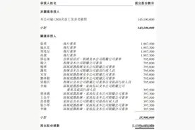 1.59亿股！海底捞首次实施股权奖励，1500余名员工获赠图片