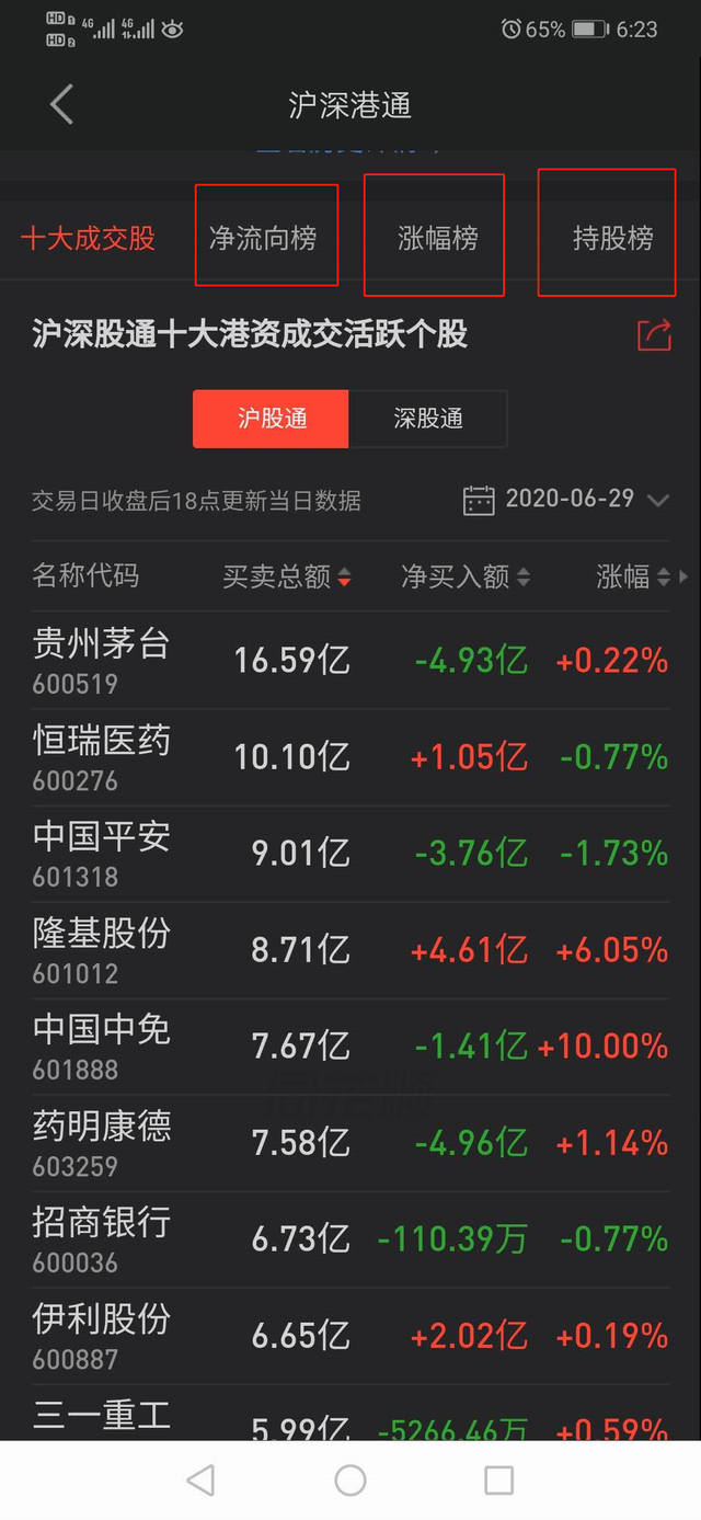 北向资金实时流入个股怎么查看,北向资金查询（北向资金神一般的资金）