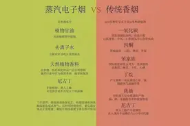 电子雾化器的比较、特点、危害分享图片