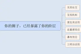 偷窥富人的朋友圈才知道：你的圈子，已经暴露了你的阶层图片