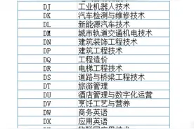 许昌职业技术学院图片