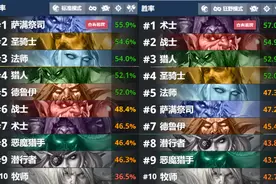 炉石首日天梯卡组汇总：牧师双模式垫底，任务线席卷暴风城图片