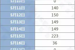 楼市｜晚2个月 学区房涨2.7万/㎡! 这届厦门家长有多难？图片