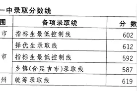 延边一中、延边二中录取分数线已确定图片