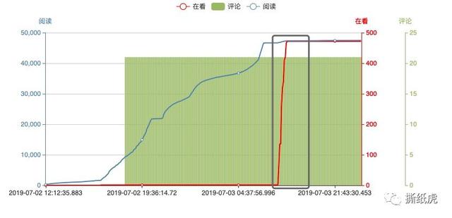老国货要成为“新国潮”，踩这么多坑可要“挂”