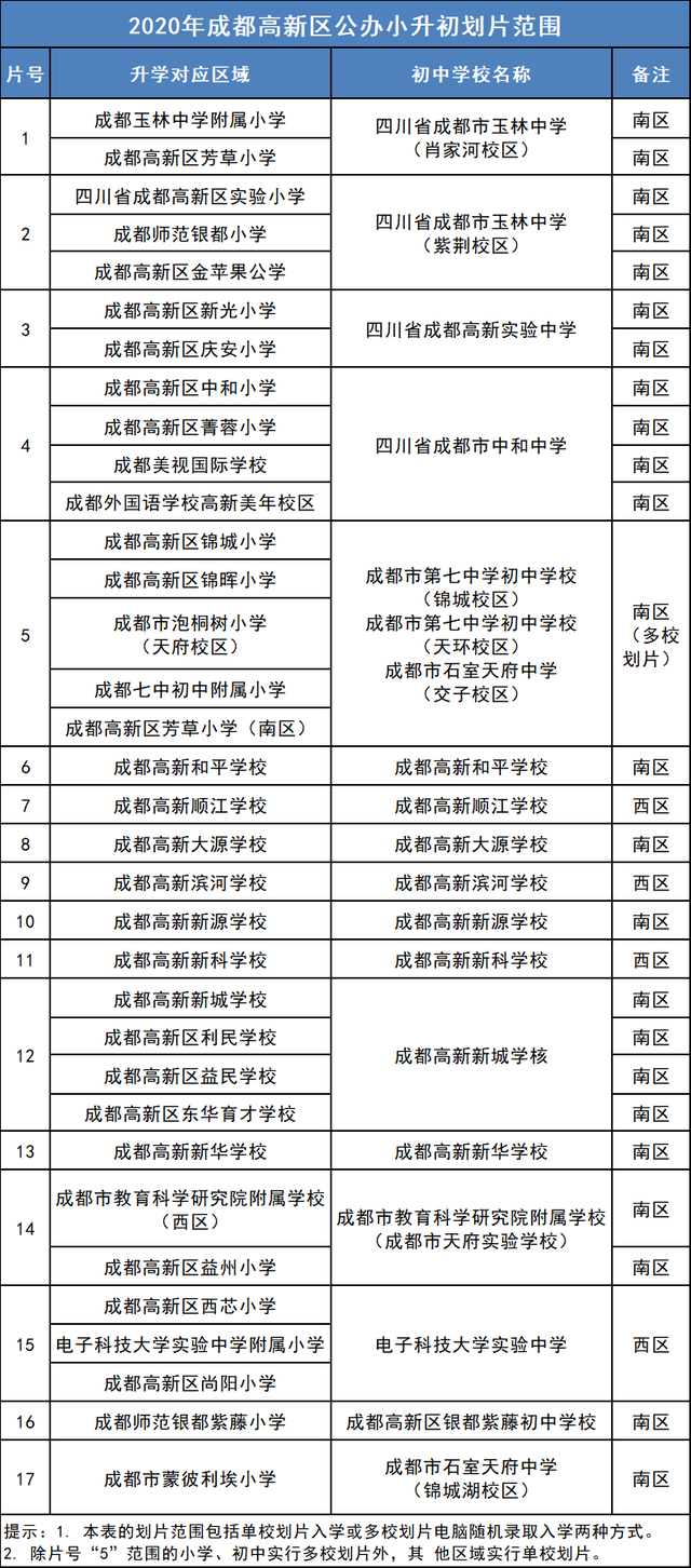 2021年，高新区家长如何规划小升初？