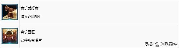 《最终幻想7重制版》白金攻略 流程杯、收集杯达成指南