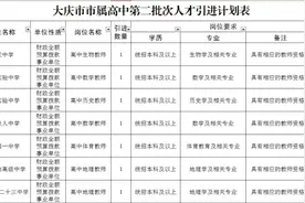 大庆发布市属高中第二批次人才引进 共招7人图片