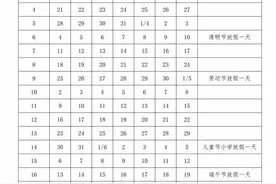 注意！河北5市中小学放假通知来了图片