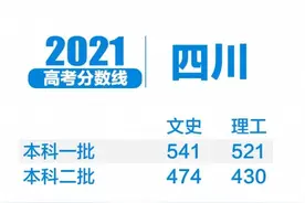 2021四川高考分数线、各批次上线人数、一分一段排名表，祝贺图片
