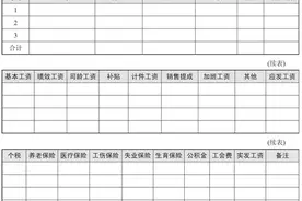 薪酬设计：月工资表的设计要点（内附详细设计步骤）图片