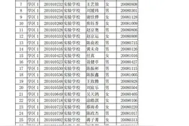 2020 年景德镇市城区初中招生电脑派位名单出炉！快看你家孩子在哪上学？图片