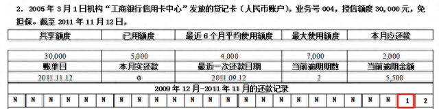 任性贷逾期三天会怎么样，任性贷逾期三天会怎么样吗 配图05