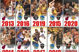 NBA近10年总决赛排名！今年被评为最差总决赛！詹姆斯包揽8次图片