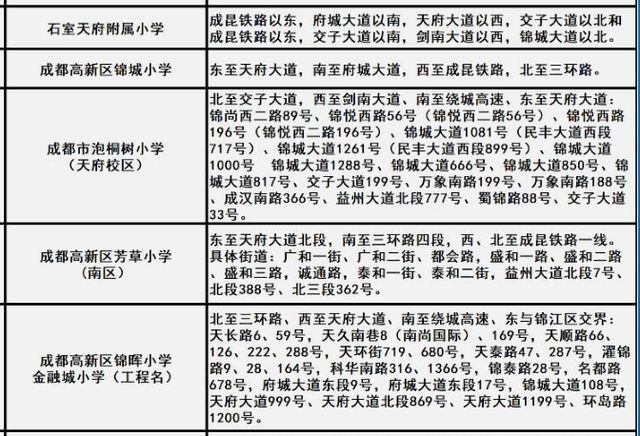 成都幼升小常见问题详解和政策名词科普